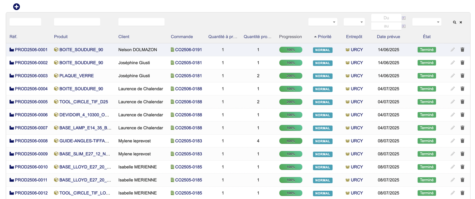 Tableau de bord ProductionInterne